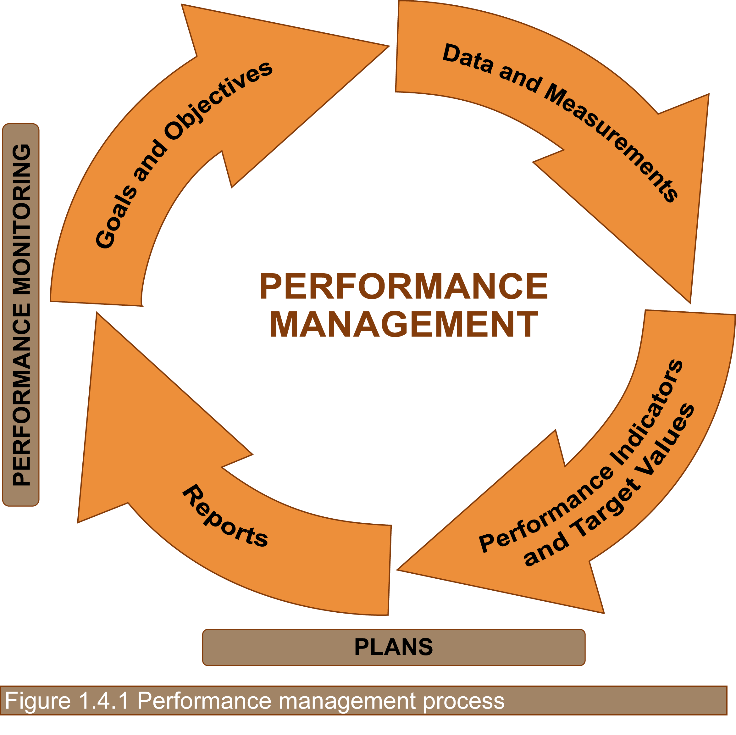 What is PM? Asset Management Manual World Road Association (PIARC)